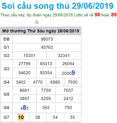 Soi cầu XSMB 29-6-2019 Win2888