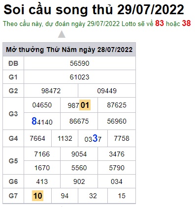 Soi cầu XSMB 29-07-2022 Win2888 Dự đoán xổ số miền bắc VIP thứ 6