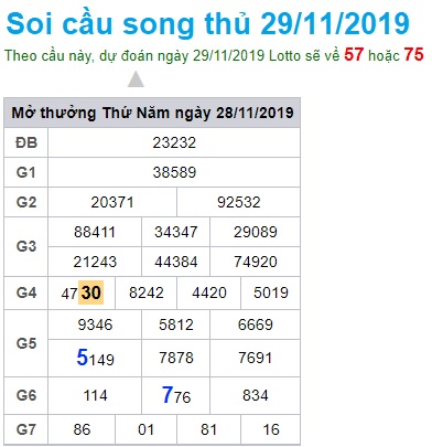 Soi cầu XSMB 29-11-2019 Win2888