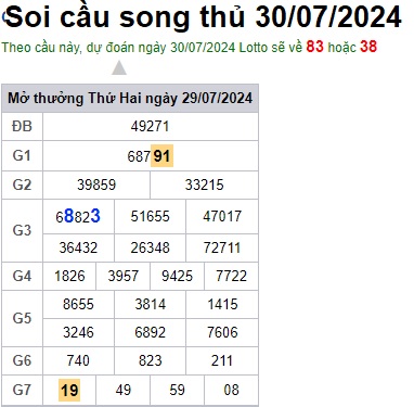 Soi cầu XSMB 30-07-2024 Win2888 Chốt số Lô Đề Miên Bắc thứ 3