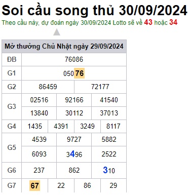 Soi cầu XSMB Win2888 30-09-2024 Dự đoán cầu lô miền bắc thứ 2 