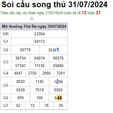 Soi cầu XSMB 31-07-2024 Win2888 Chốt số Lô Đề Miền Bắc thứ 4