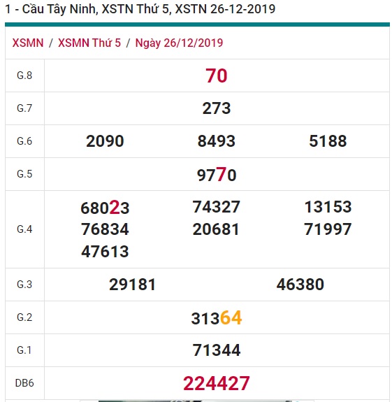 Soi cầu XSMN 2-1-2020 Win2888