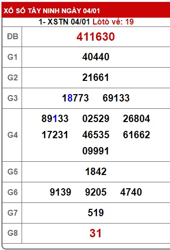 Soi cầu XSMN Win2888 11-01-2024 Dự đoán xổ số miền nam thứ 5