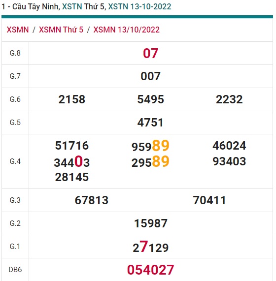Soi cầu tây ninh 20/10/2022