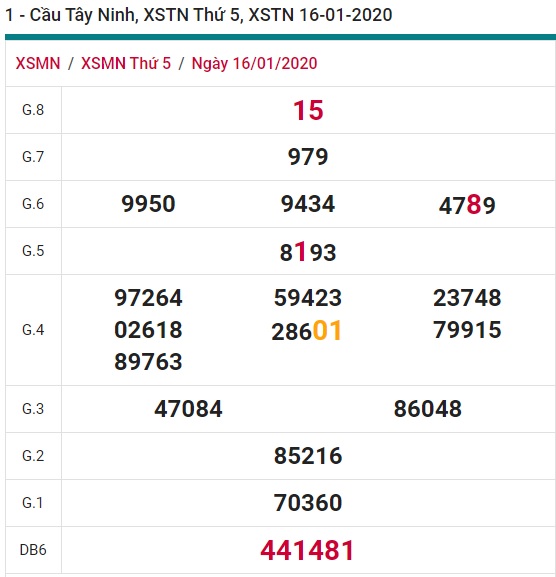 Soi cầu XSMN 23-1-2020 Win2888
