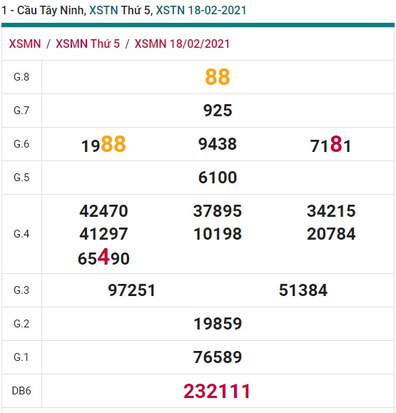 Soi cầu XSMN 25-2-2021 Win2888