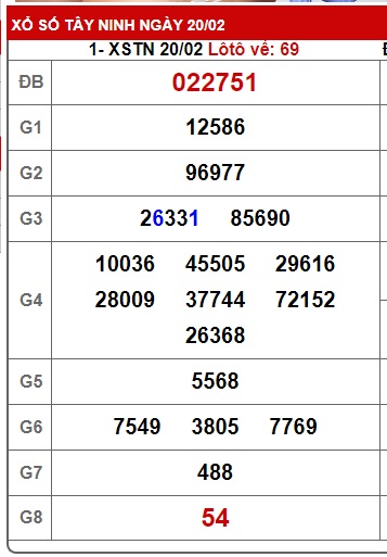 Soi cầu XSMN 27-02-2025 Win2888 Chốt số miền nam chuẩn xác thứ 5