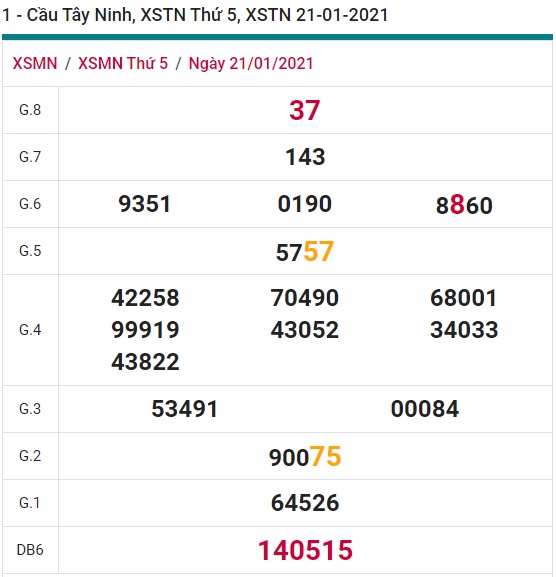 Soi cầu XSMN 28-1-2021 Win2888