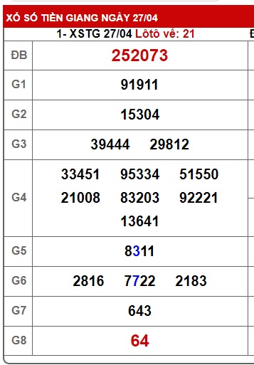Soi cầu XSMN Win2888 04-05-2025 Dự đoán kqxsmn vip chủ nhật