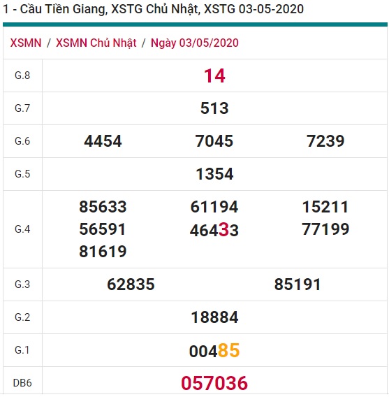 Soi cầu XSMN 10-5-2020 Win2888