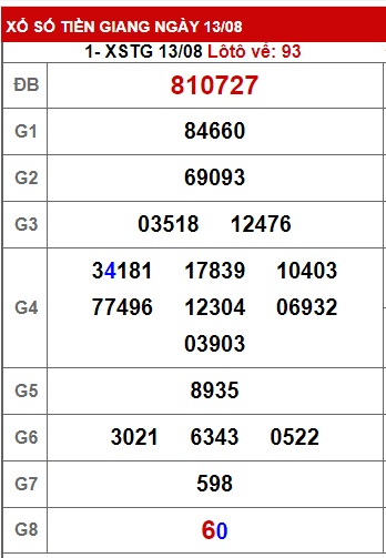Soi cầu XSMN Win2888 20-08-2023 Dự đoán kqxsmn vip chủ nhật