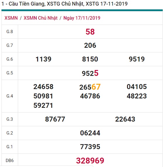 Soi cầu XSMN 24-11-2019 Win2888