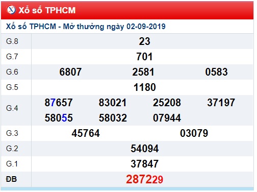 SSoi cầu XSMN 7-9-2019 Win2888