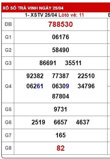 Soi cầu XSMN 02-05-2025 Win2888 Dự đoán cầu lô miền nam thứ 6