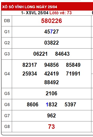 Soi cầu XSMN 02-05-2025 Win2888 Dự đoán cầu lô miền nam thứ 6