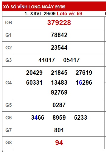 Soi cầu XSMN Win2888 06-10-2023 Dự đoán cầu lô miền nam thứ 6
