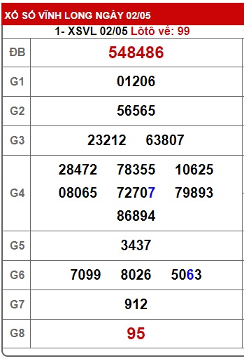 Soi cầu XSMN Win2888 09-05-2025 Dự đoán cầu lô miền nam thứ 6