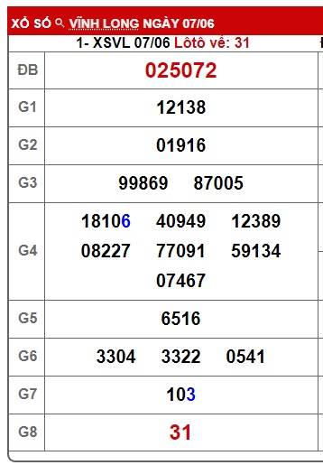 Soi cầu XSMN Win2888 14-06-2024 Dự đoán xổ số miền nam thứ 6