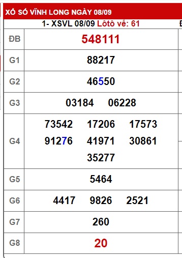 Soi cầu XSMN 15-09-2023 Win2888 Dự đoán xổ số miền nam thứ 6