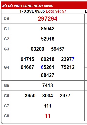 Soi cầu XSMN Win2888 16-05-2025 Dự đoán xổ số miền nam thứ 6