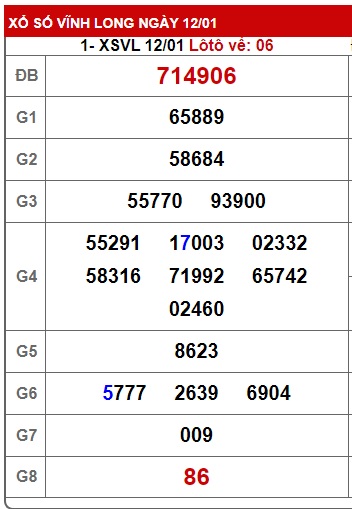 Soi cầu XSMN Win2888 19-01-2024 Dự đoán cầu lô miền nam thứ 6