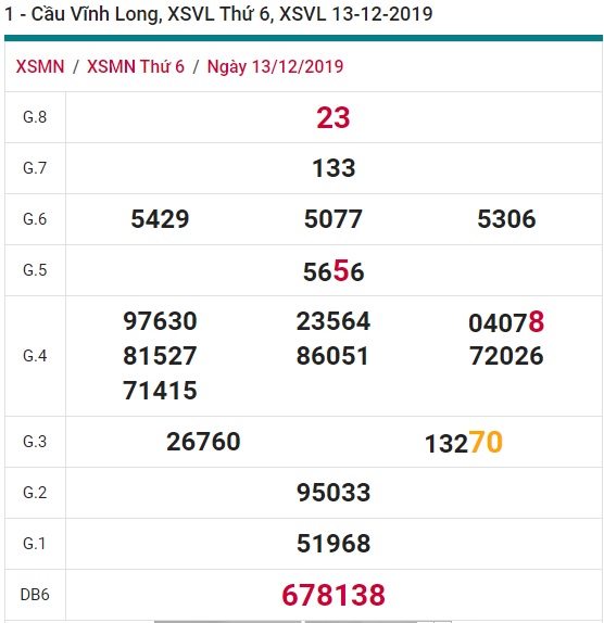 Soi cầu XSMN 20-12-2019 Win2888