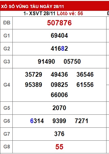Soi cầu XSMN 05-12-2023 Win2888 Dự đoán Song thủ Miền Nam thứ 3