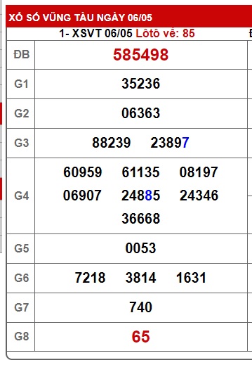 Soi cầu XSMN 13-05-2025 Win2888 Dự đoán xổ số miền nam thứ 3