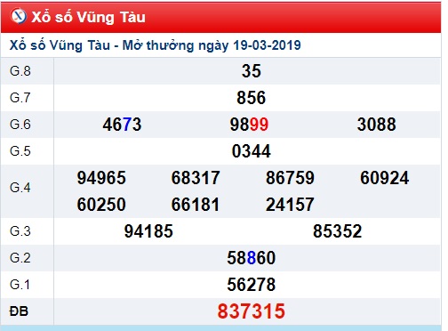 Soi cầu XSMN Win2888 26-3-2019