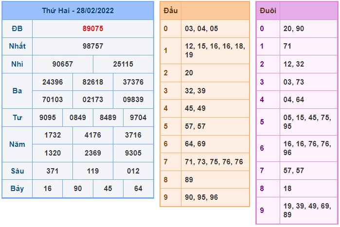 Soi cầu XSMB 01-3-2022 Win2888