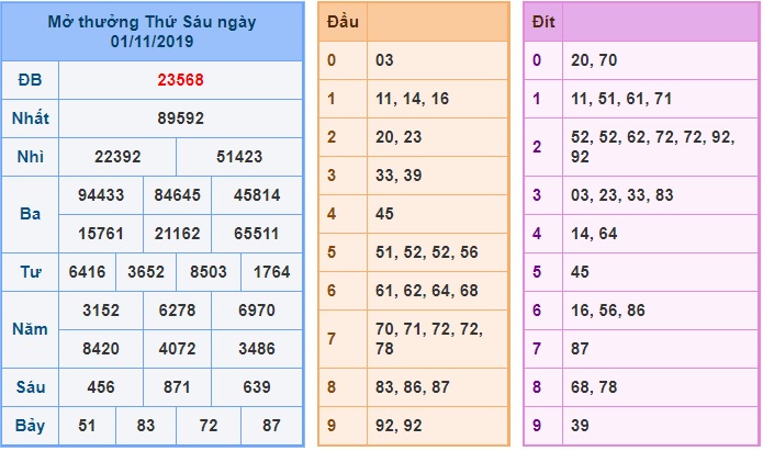 Soi cầu XSMB 2-11-2019 Win2888