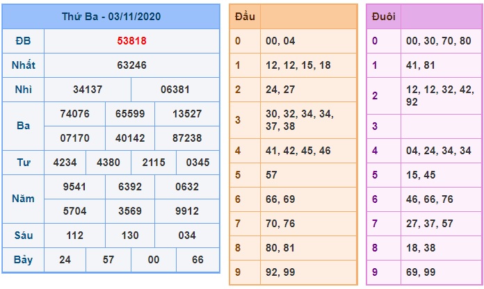 Soi cầu XSMB 4-11-2020 Win2888