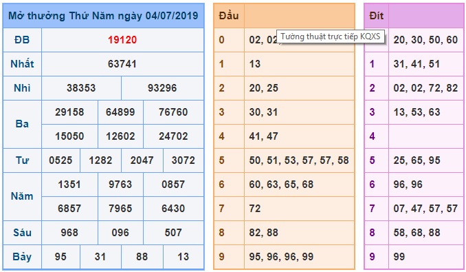 Soi cầu XSMB 5-7-2019 Win2888