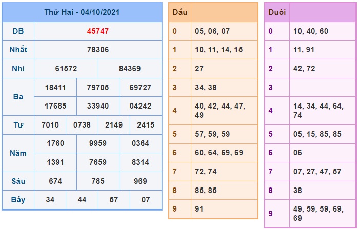 Soi cầu XSMB 5-10-2021 Win2888