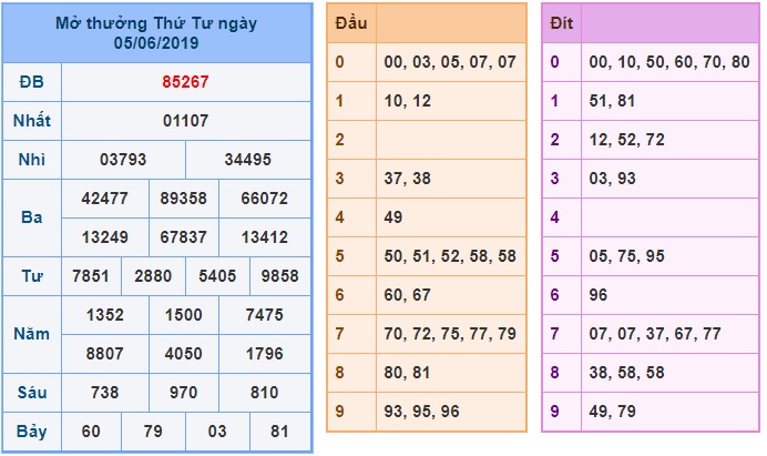 Soi cầu XSMB Win2888 6-6-2019