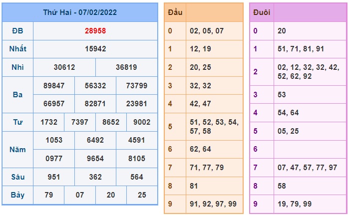 Soi cầu XSMB 08-2-2022 Win2888
