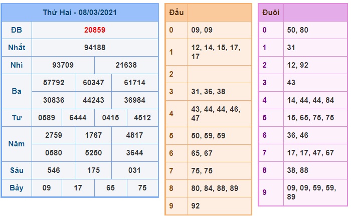 Soi cầu XSMB 9-3-2021 Win2888