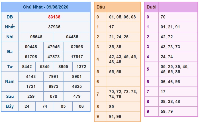 Soi cầu XSMB 10-8-2020 Win2888