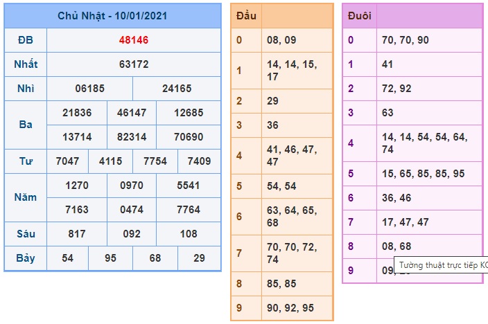 Soi cầu XSMB 11-1-2021 Win2888