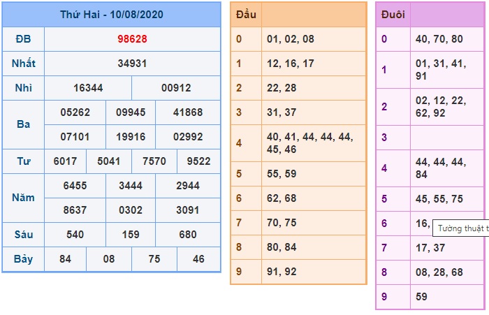 Soi cầu XSMB 11-8-2020 Win2888