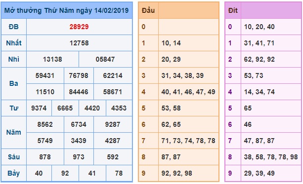 Soi cầu XSMB Win2888 15-2-2019