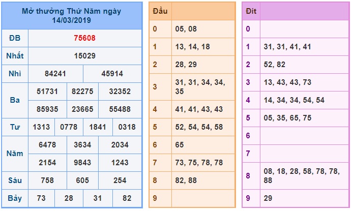 Soi cầu XSMB Win2888 15-3-2019