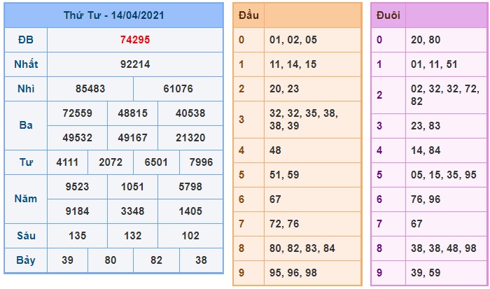 Soi cầu XSMB 15-4-2021 Win2888