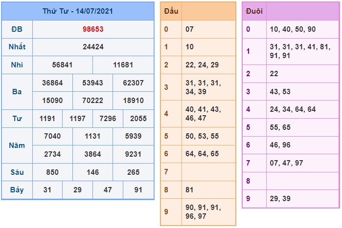 Soi cầu XSMB 15-7-2021 Win2888