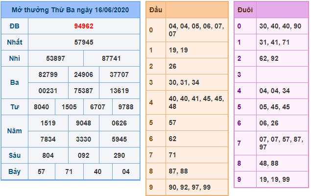 Soi cầu XSMB 17-6-2020 Win2888