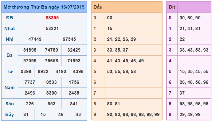 Soi cầu XSMB 17-7-2019 Win2888