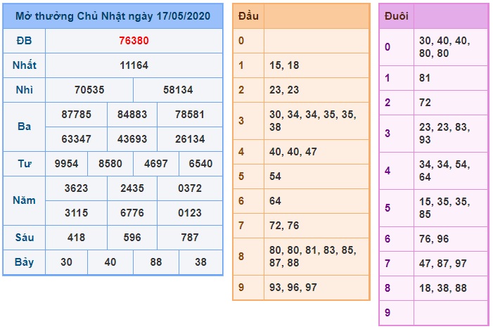 Soi cầu XSMB 18-5-2020 Win2888