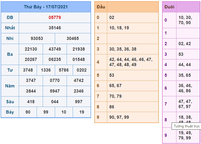 Soi cầu XSMB 18-07-2021 Win2888