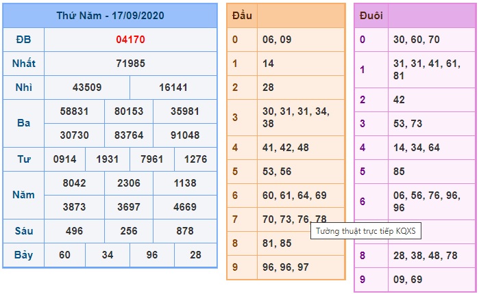 Soi cầu XSMB 18-9-2020 Win2888